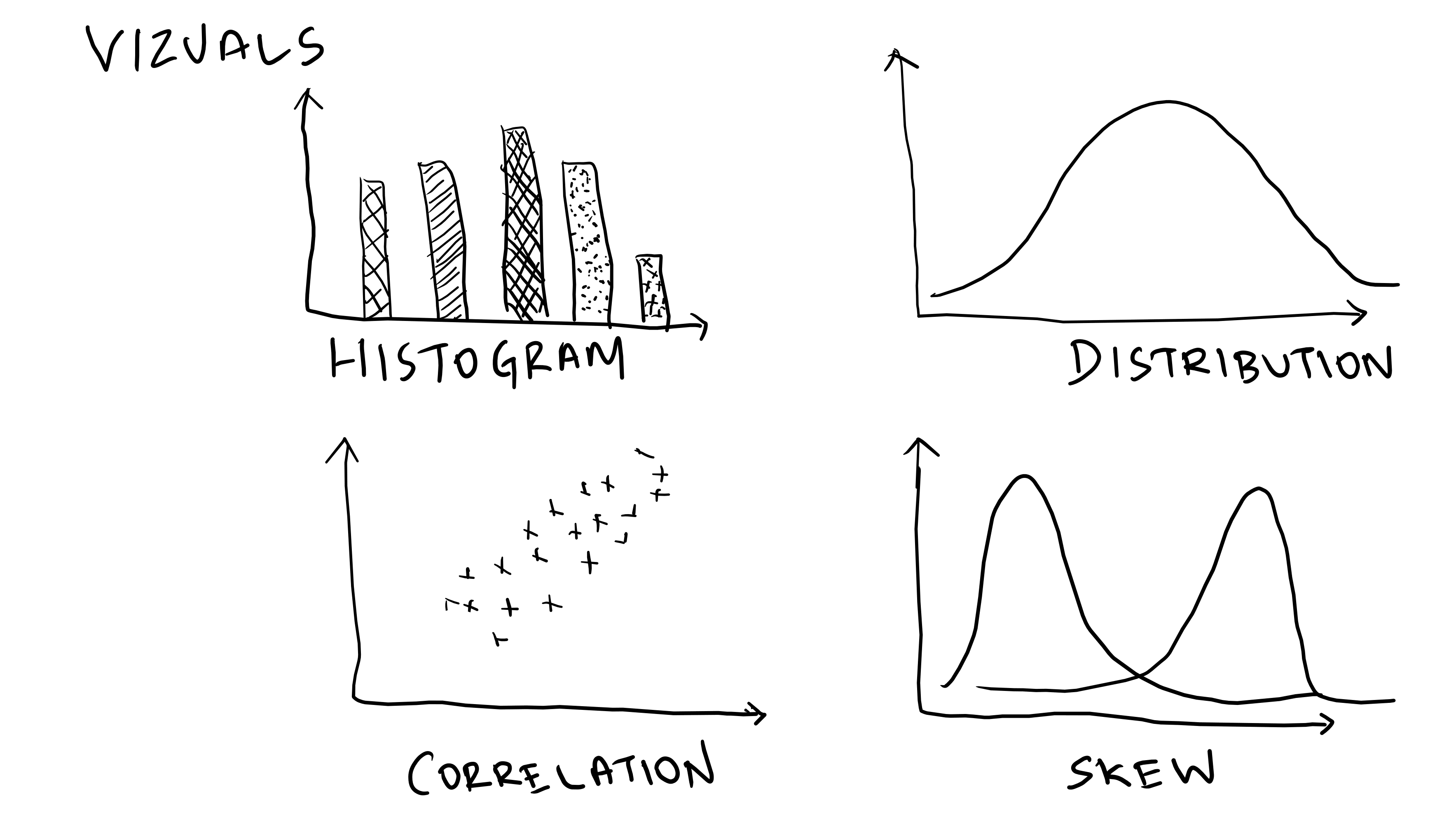 Machine Learning Visual Notes