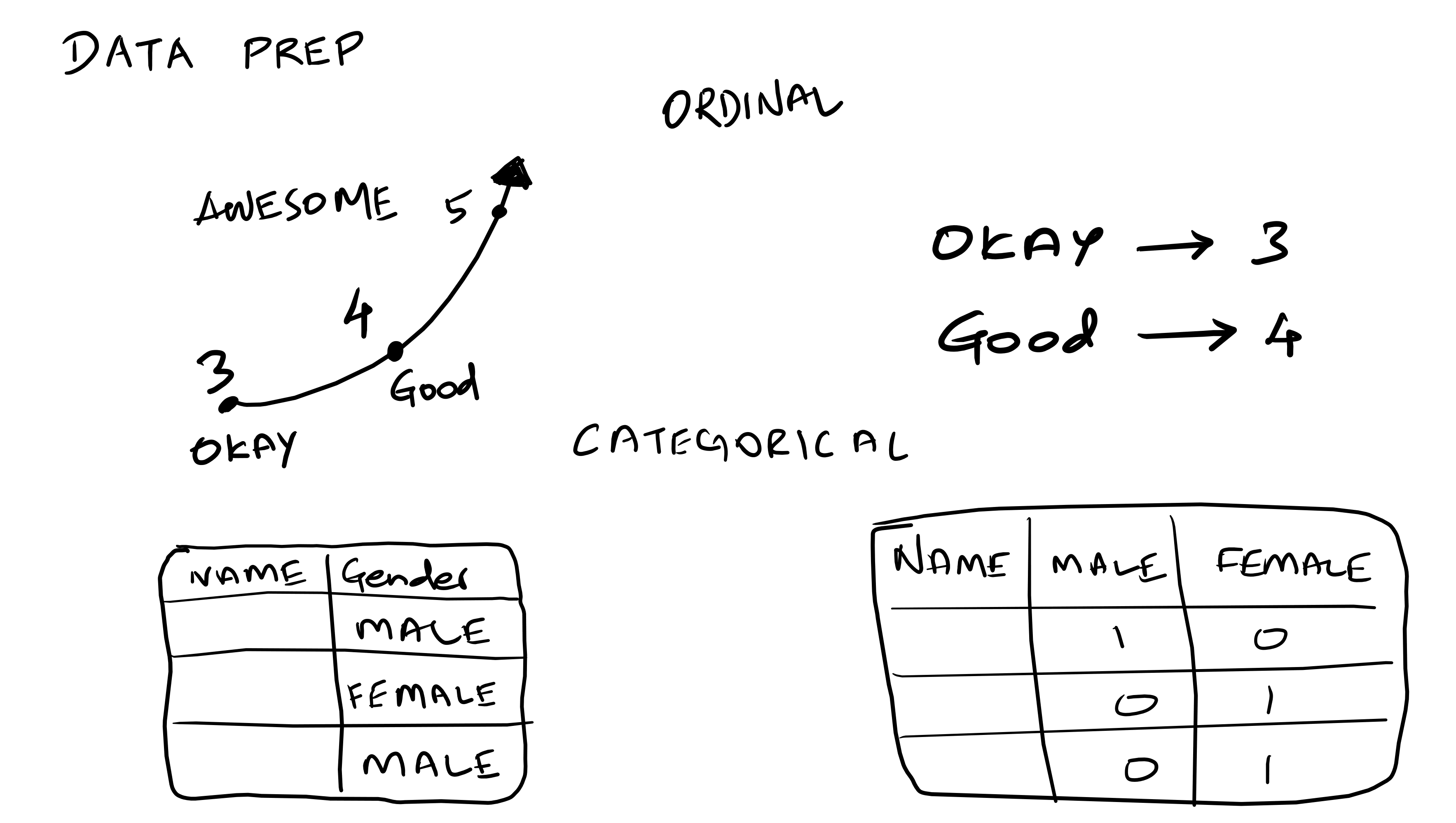 Machine Learning Visual Notes