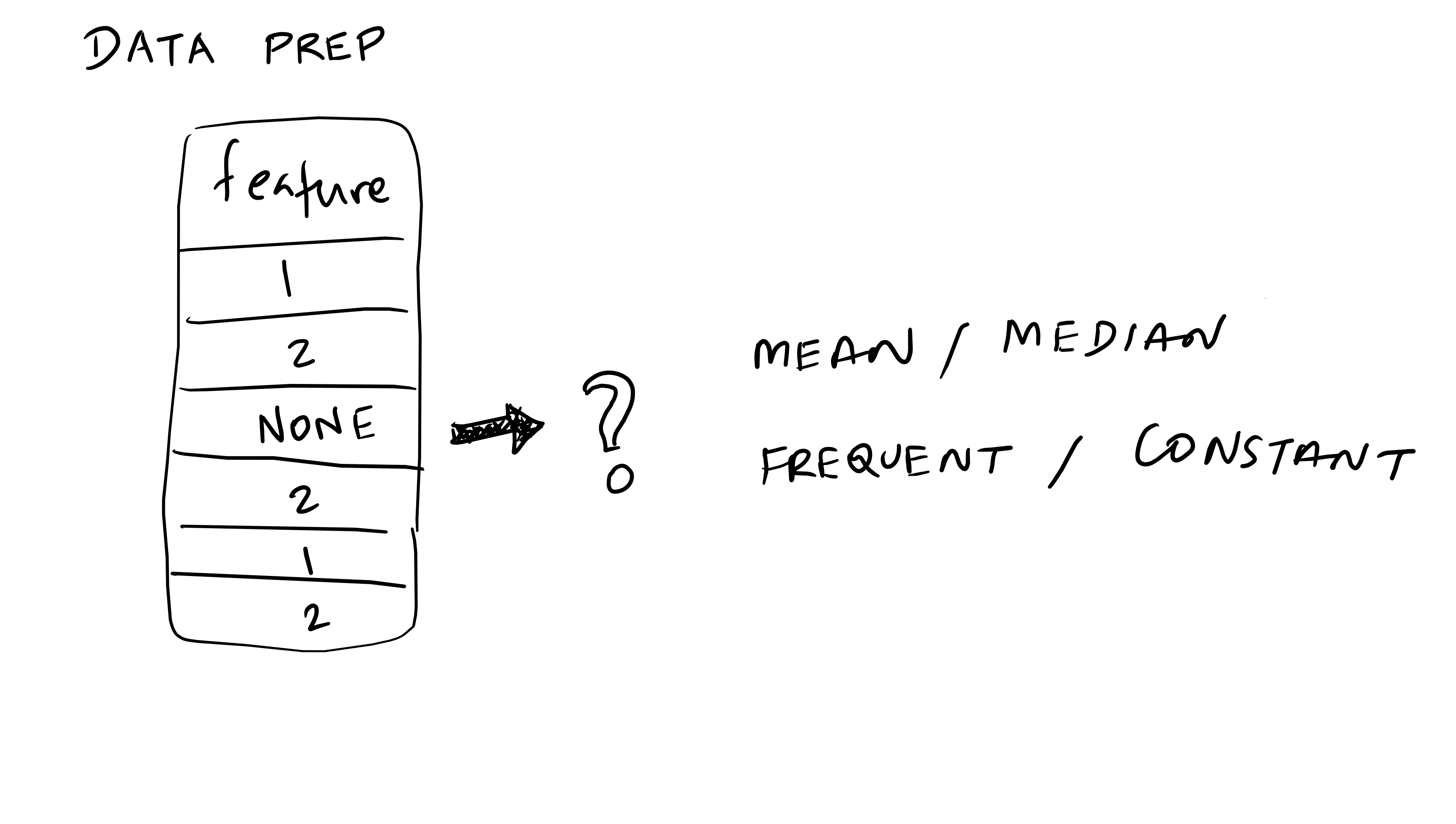 Machine Learning Visual Notes