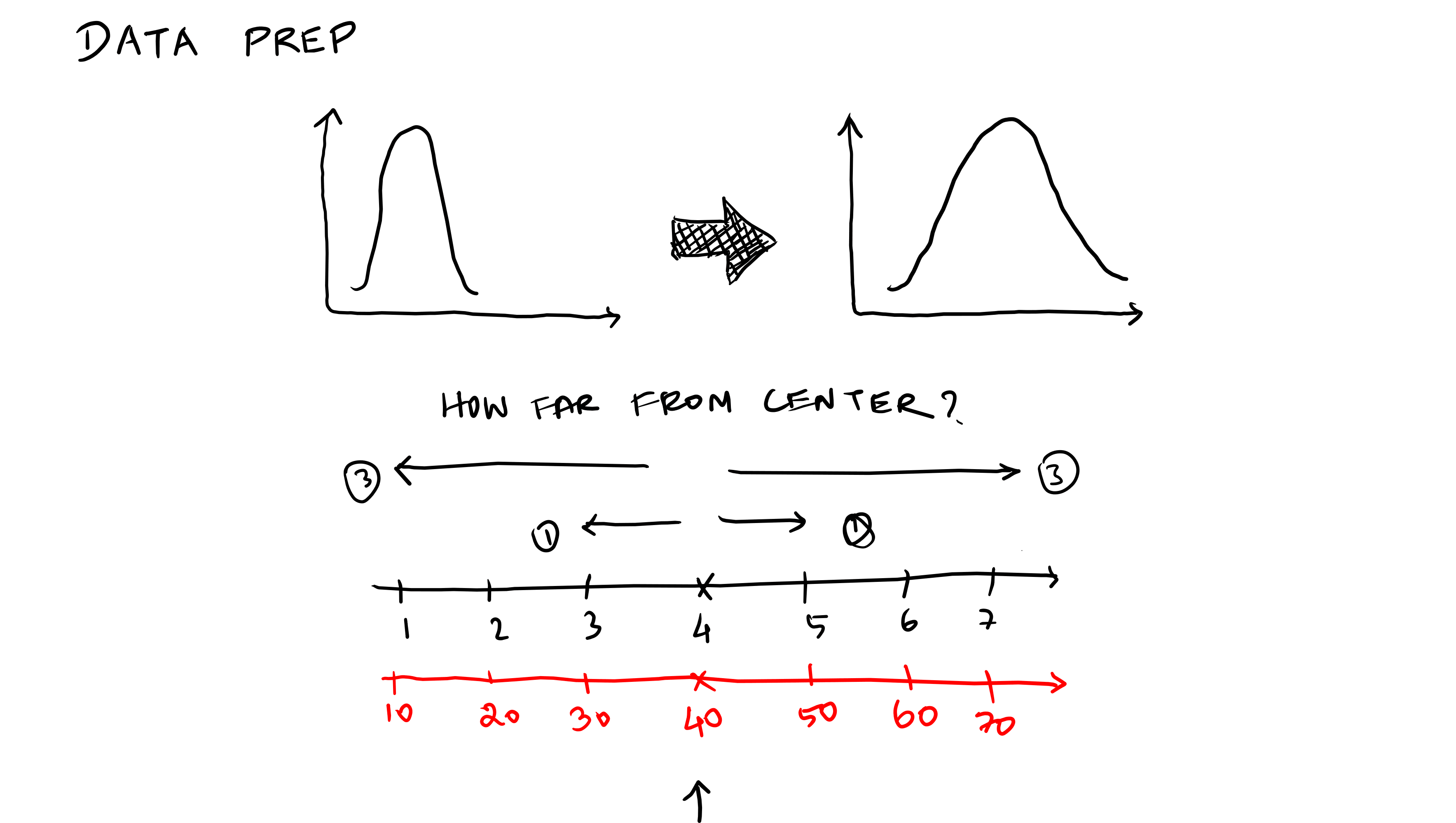 Machine Learning Visual Notes