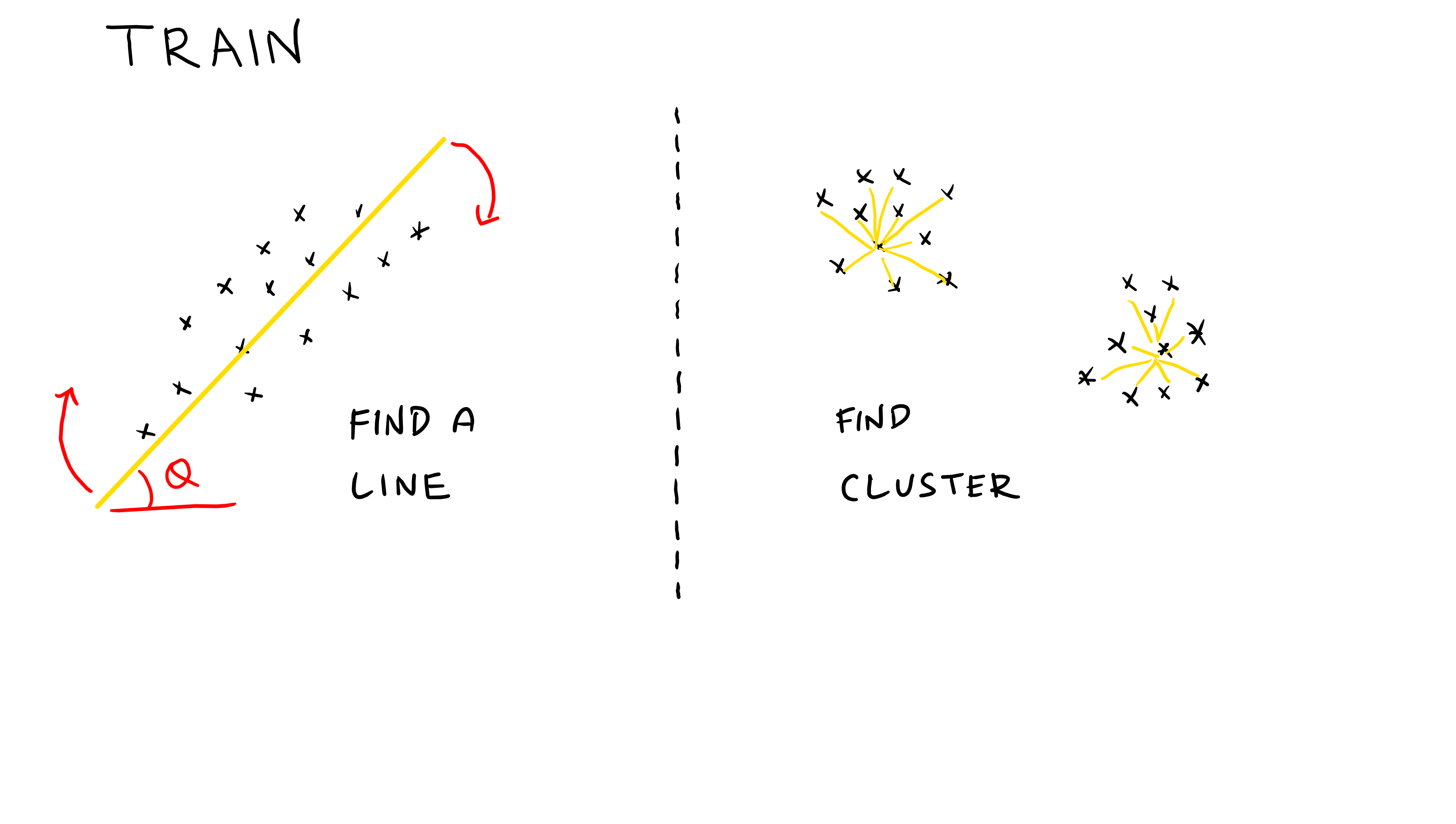 Machine Learning Visual Notes