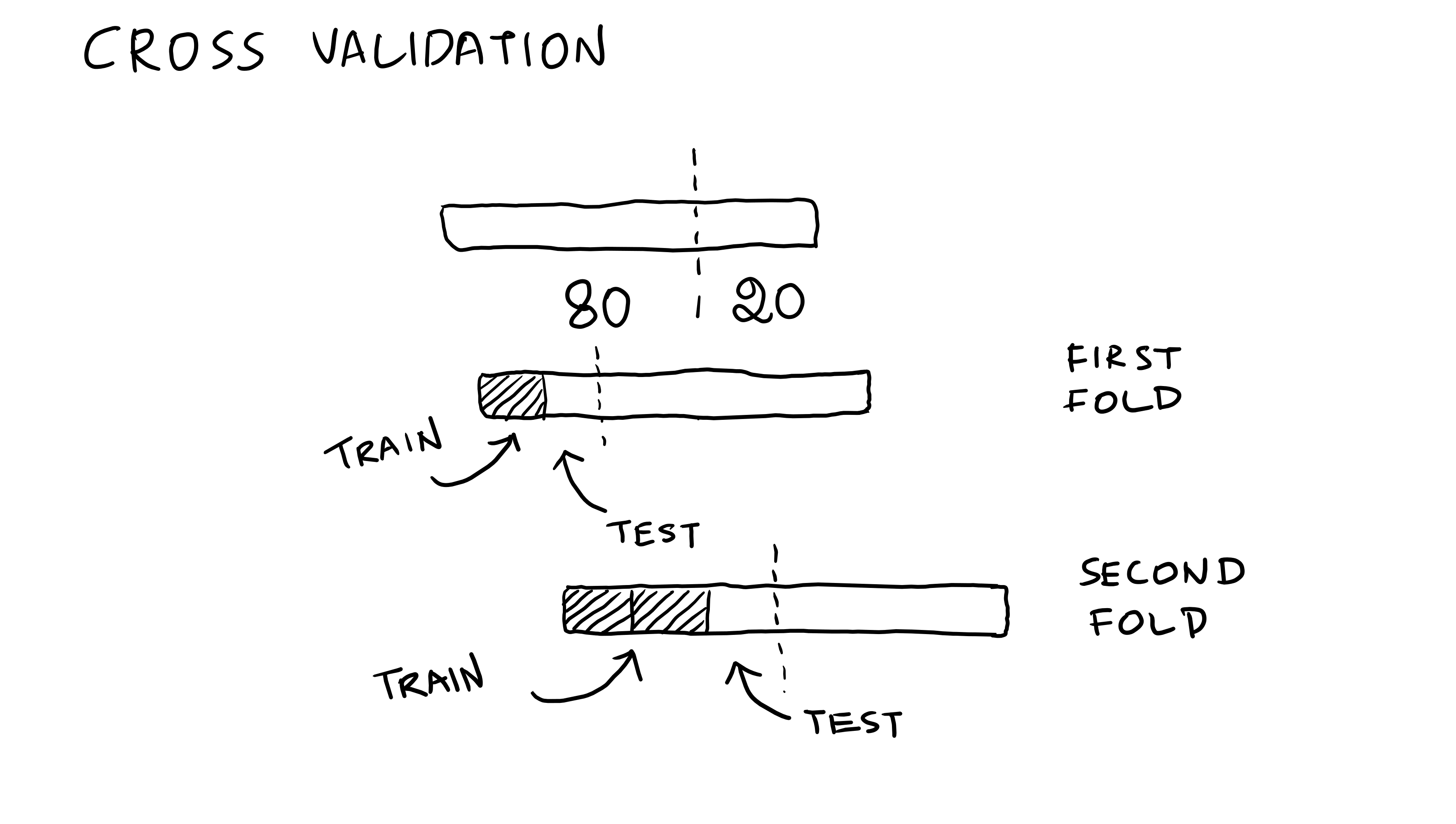 Machine Learning Visual Notes