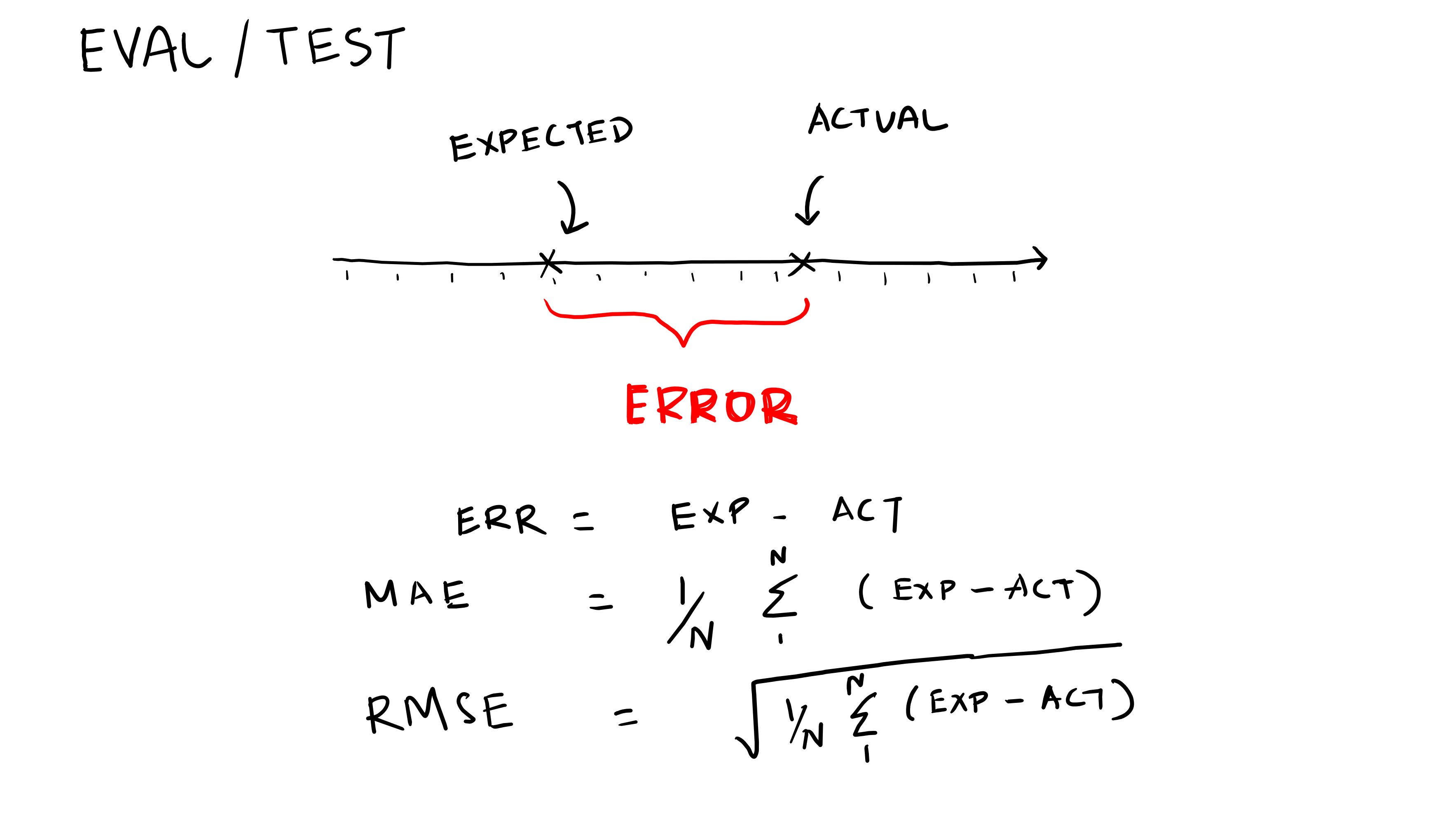 Machine Learning Visual Notes