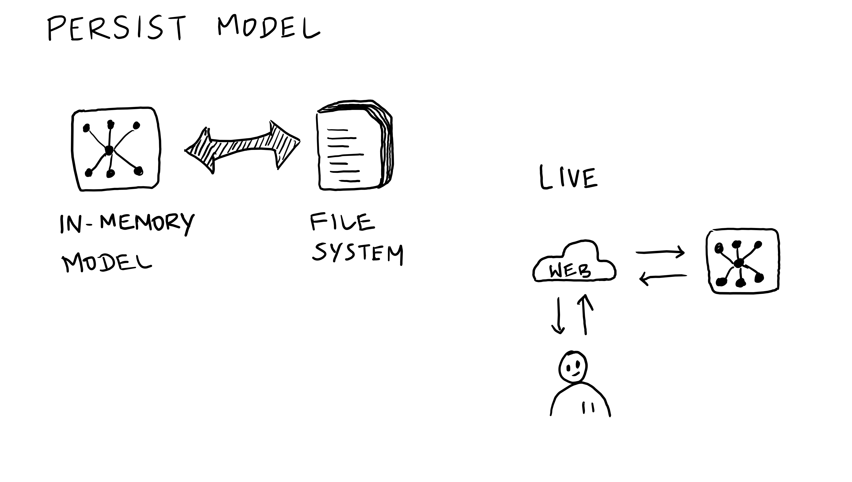 Machine Learning Visual Notes