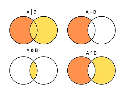 Python Set Venn Diagram