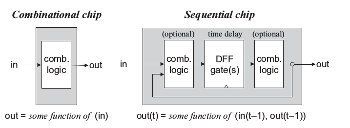 comb-vs-seq