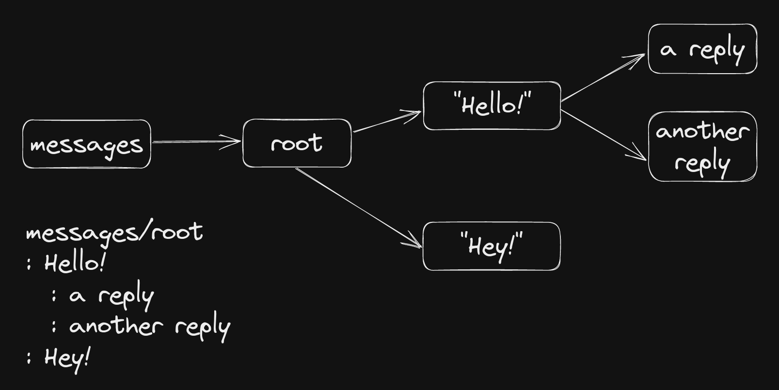 database example