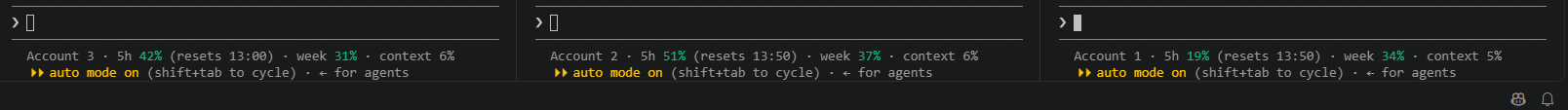 The bottom of three terminals: each line names its account and shows the 5-hour window with its reset time, the week and the context