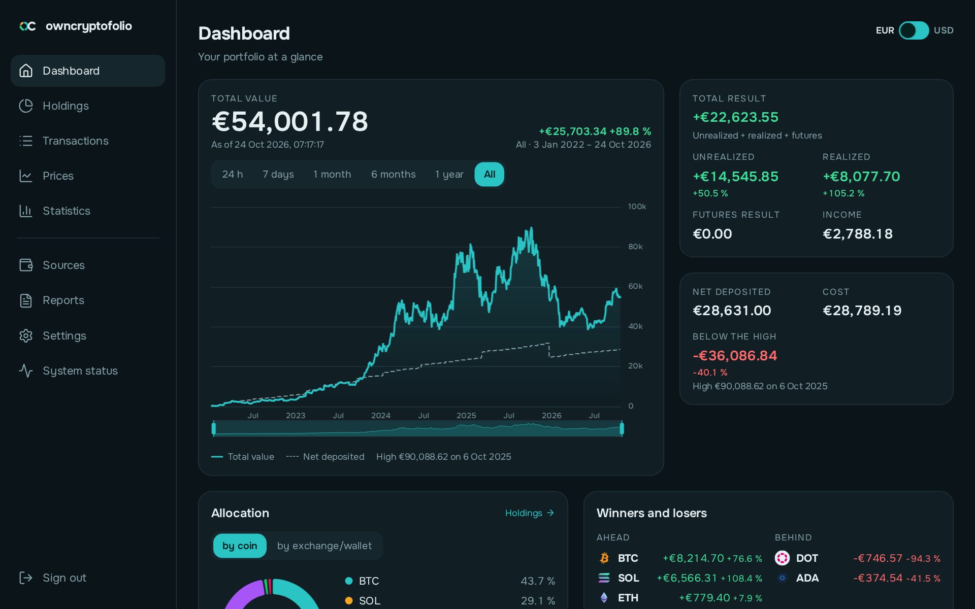 owncryptofolio image 1