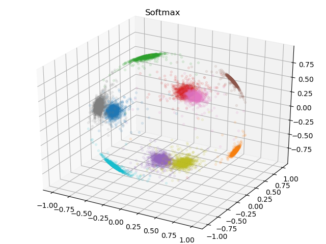 softmax