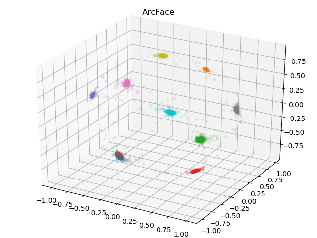 arcface