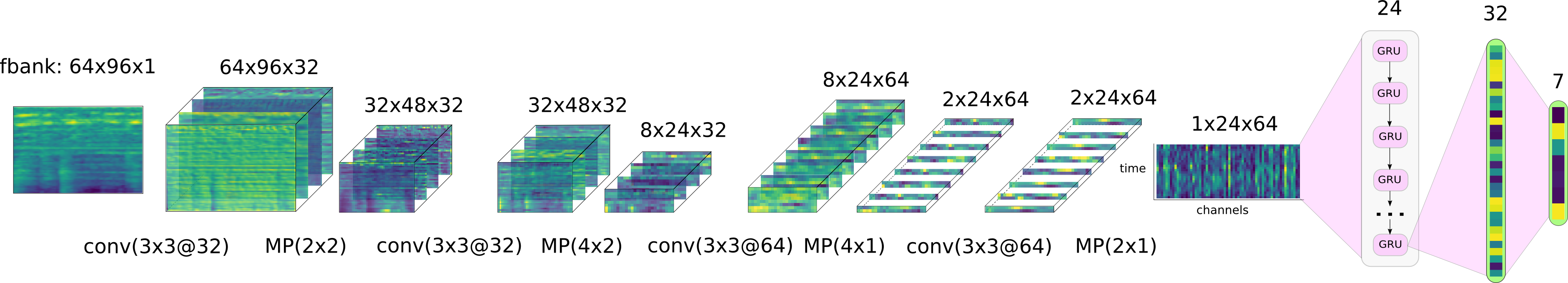 CRNN architecture