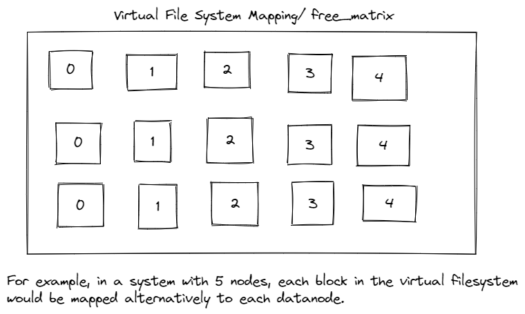 Virtual File System