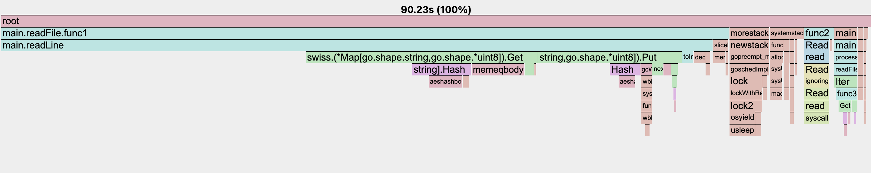 cpu-flame-graph