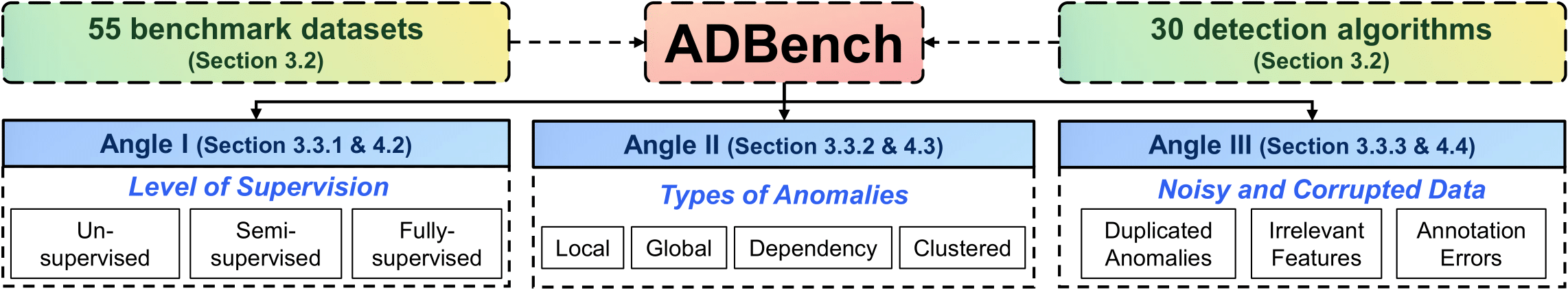 ADBench