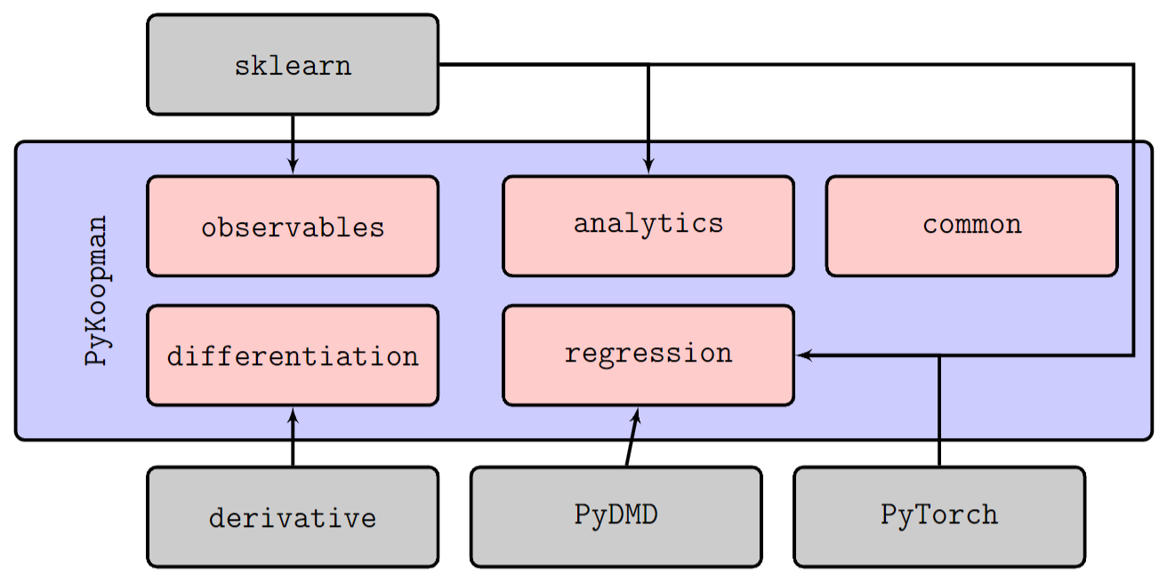 docs/JOSS/Fig2.png