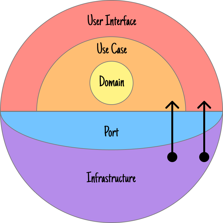 Sunrise-Infrastructure-Dependencies