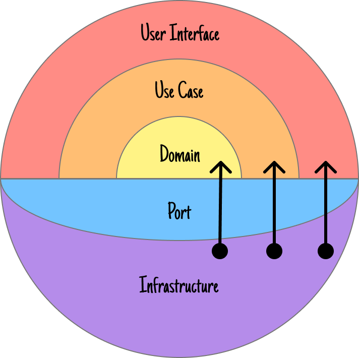 Twilight-Infrastructure-Dependencies