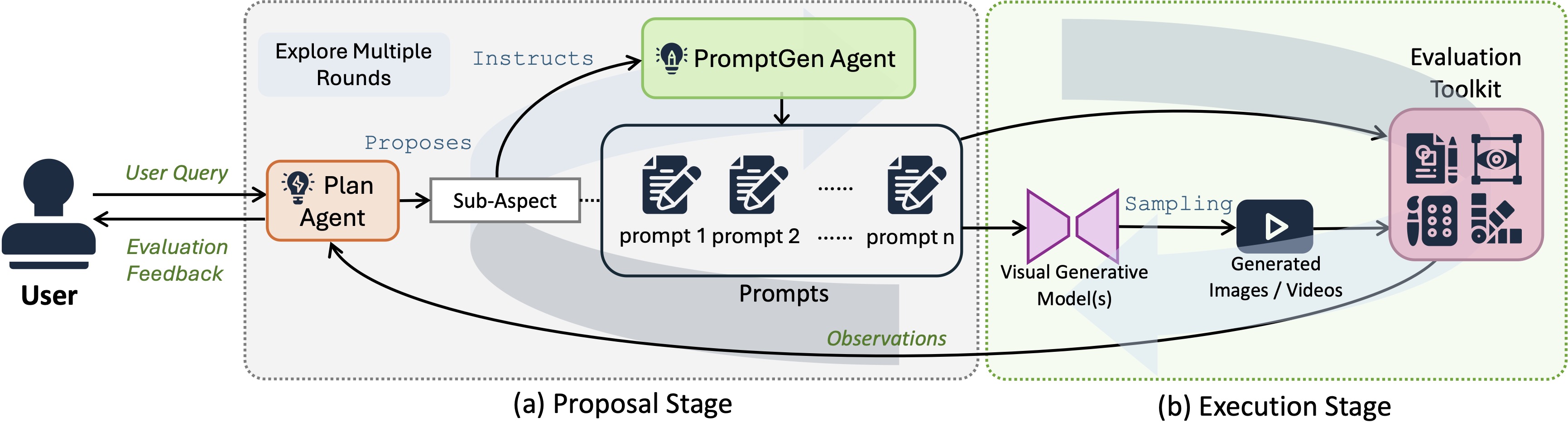 Framework