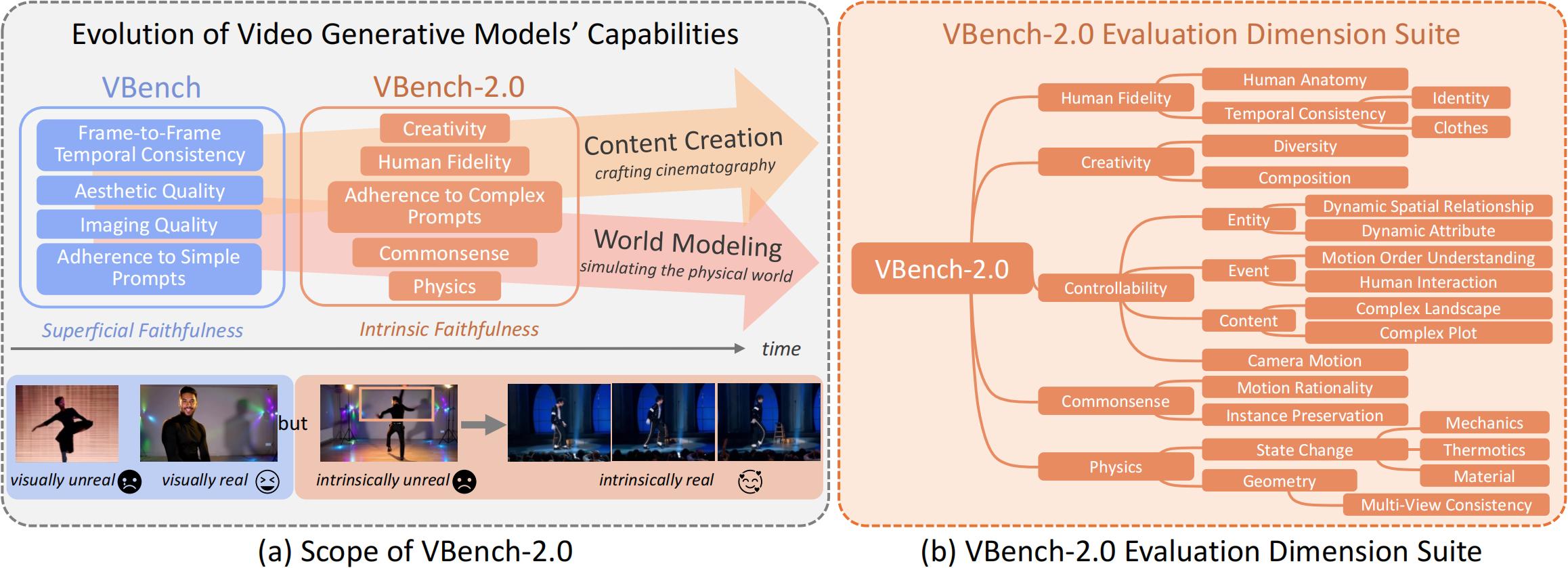 overall_structure