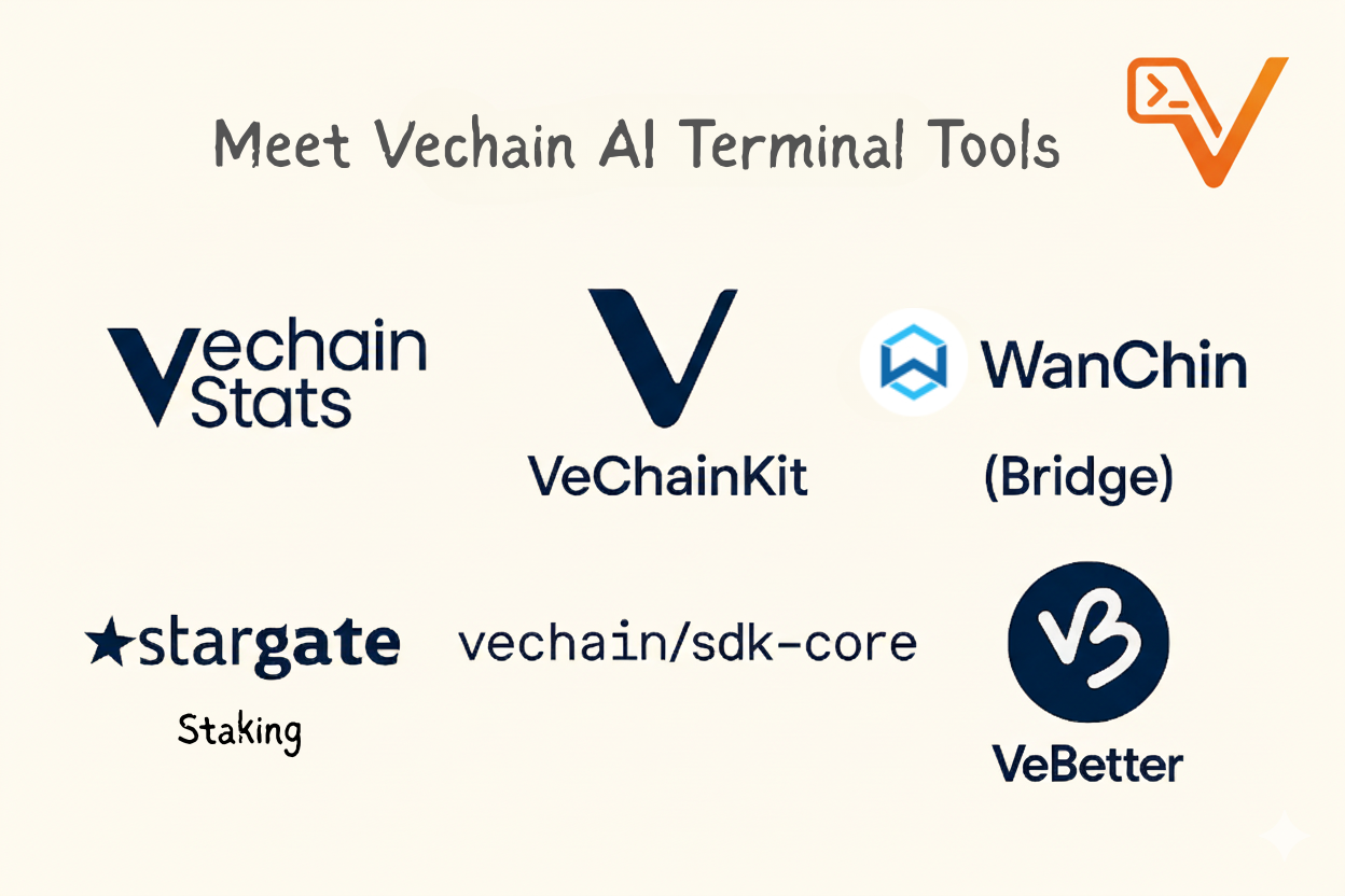 VeChain AI Tools Banner