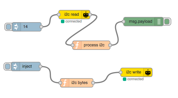 i2c