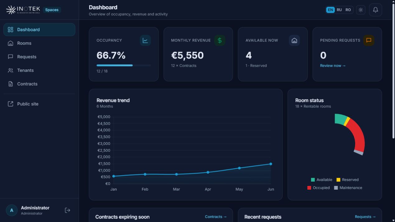 InoSpace admin dashboard