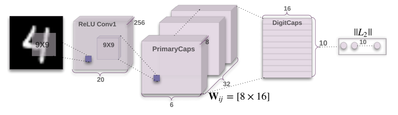 capsnet