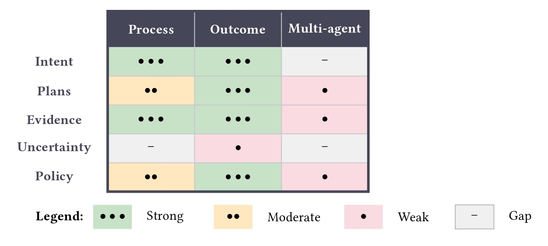Explainability Coverage