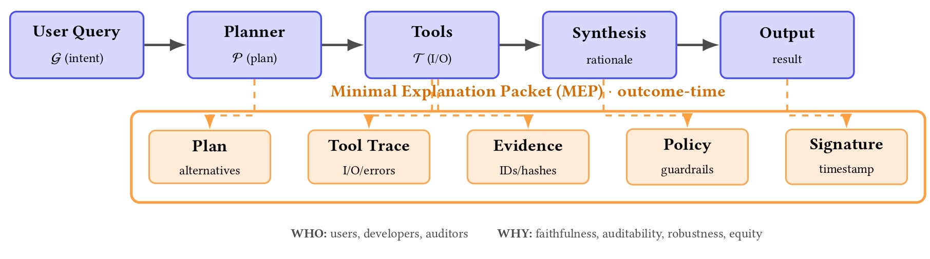 Tool-Using Agent