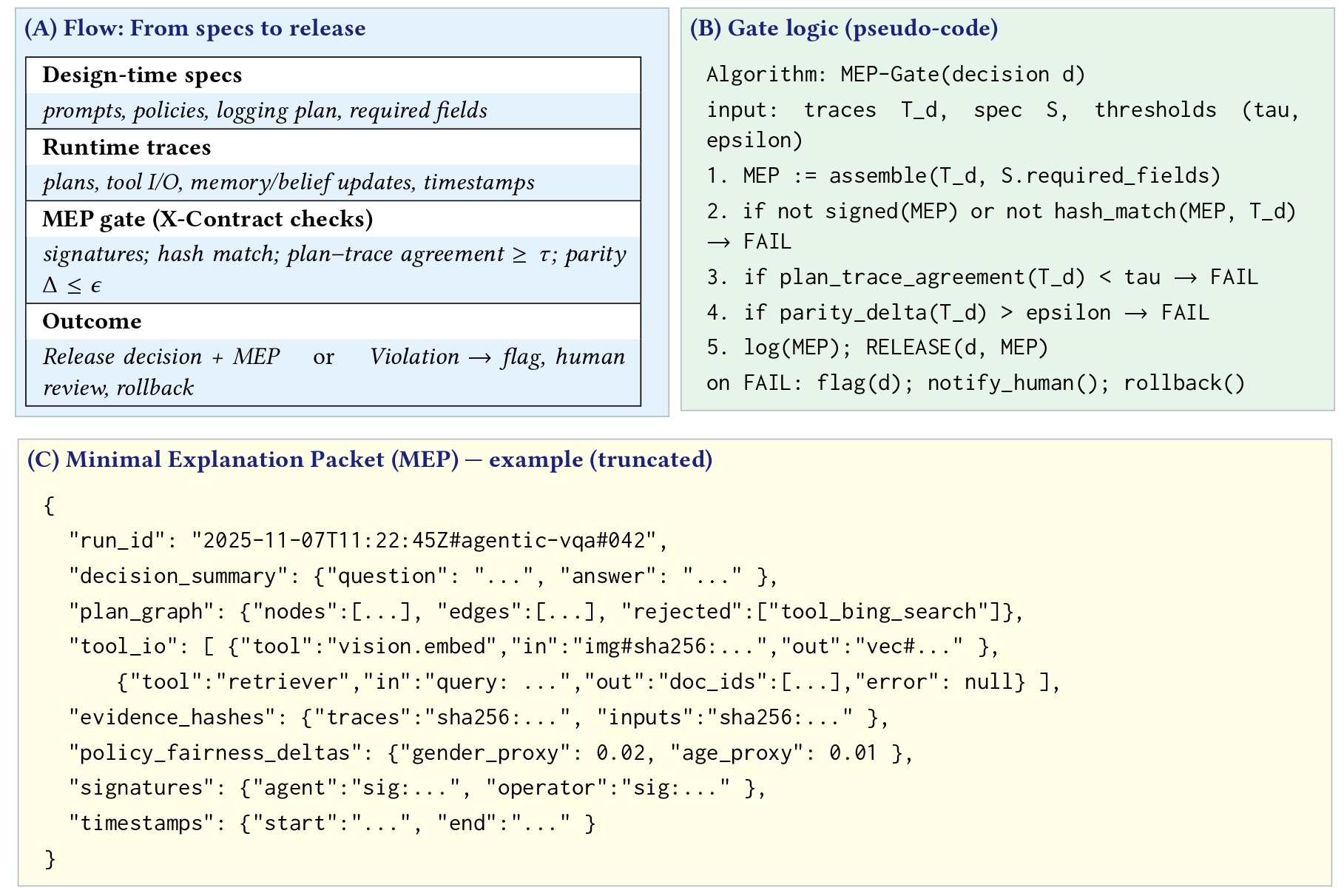 MEP Framework