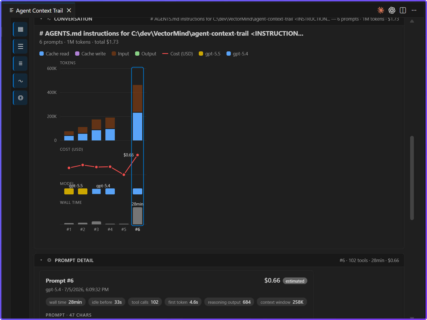 Agent Context Trail panel: per-conversation token bars, conversations table, per-request token/cost chart, and request detail card