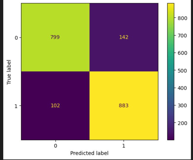 Results