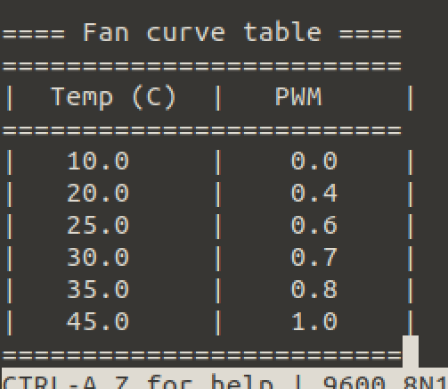 fan curve table