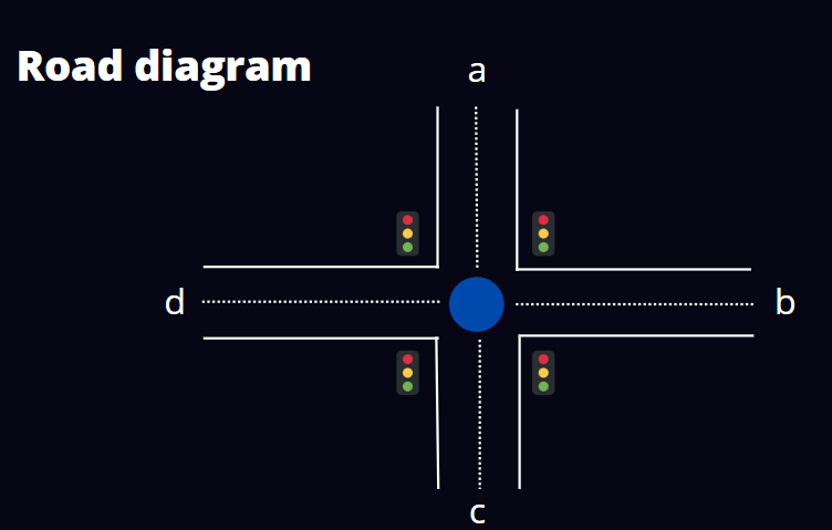 Road diagram