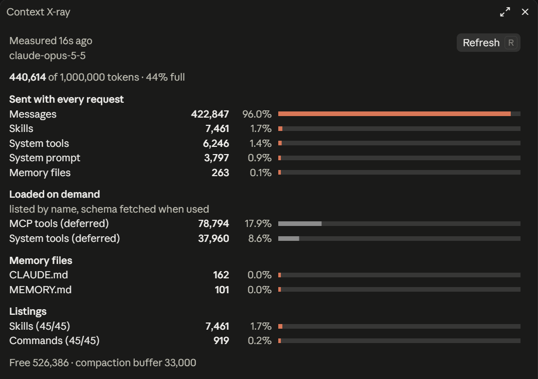 The /xray pane: what is sent with every request, what loads on demand, memory files and listings
