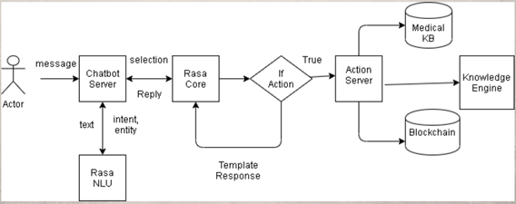 Image of Chabot Architecture