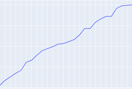 MyDataQuestLearningCurve/My DataQuest Learning Curve.ipynb at main ·  VeeTsien/MyDataQuestLearningCurve · GitHub
