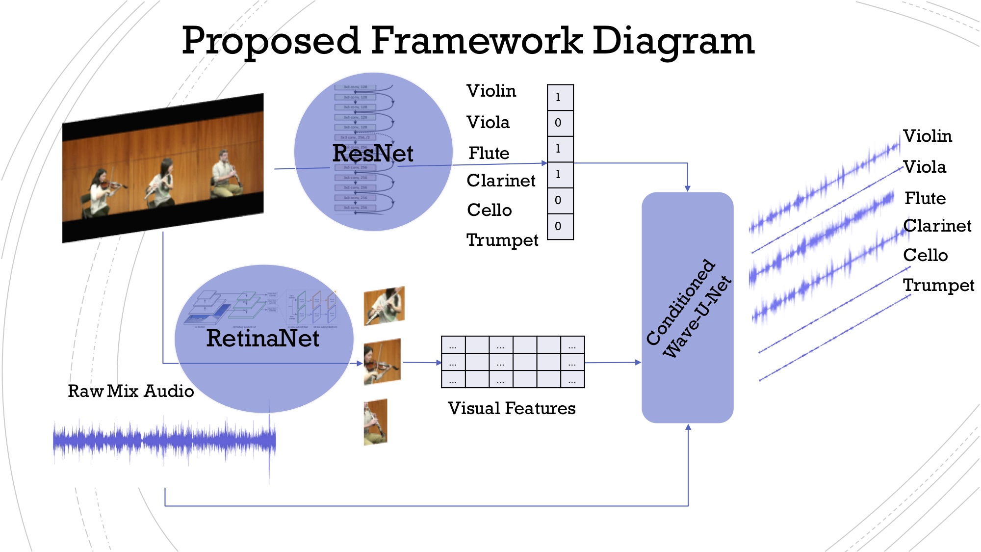 Proposed Framework