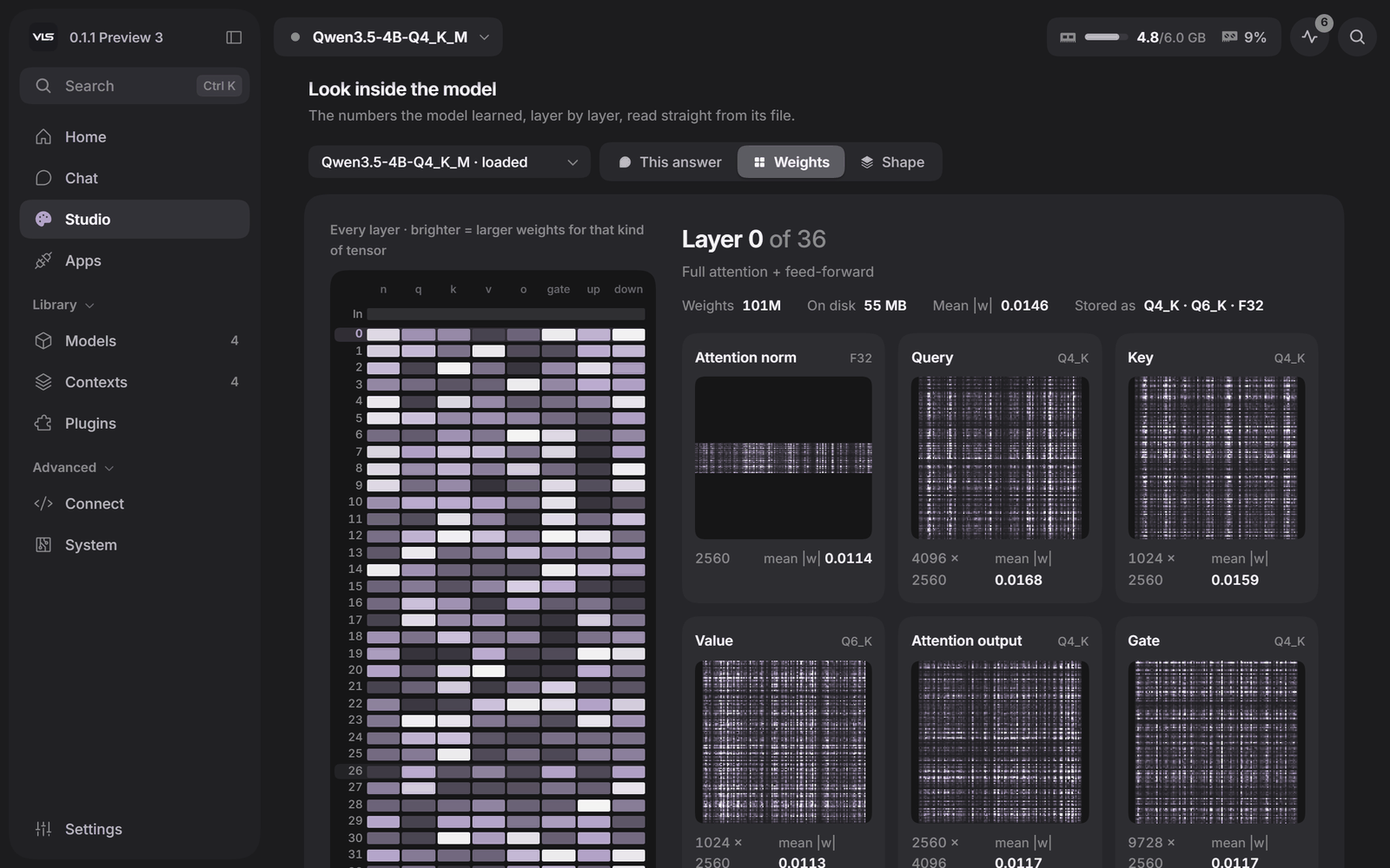 Weights view: every layer of the model as heatmaps of its query, key, value and feed-forward weights