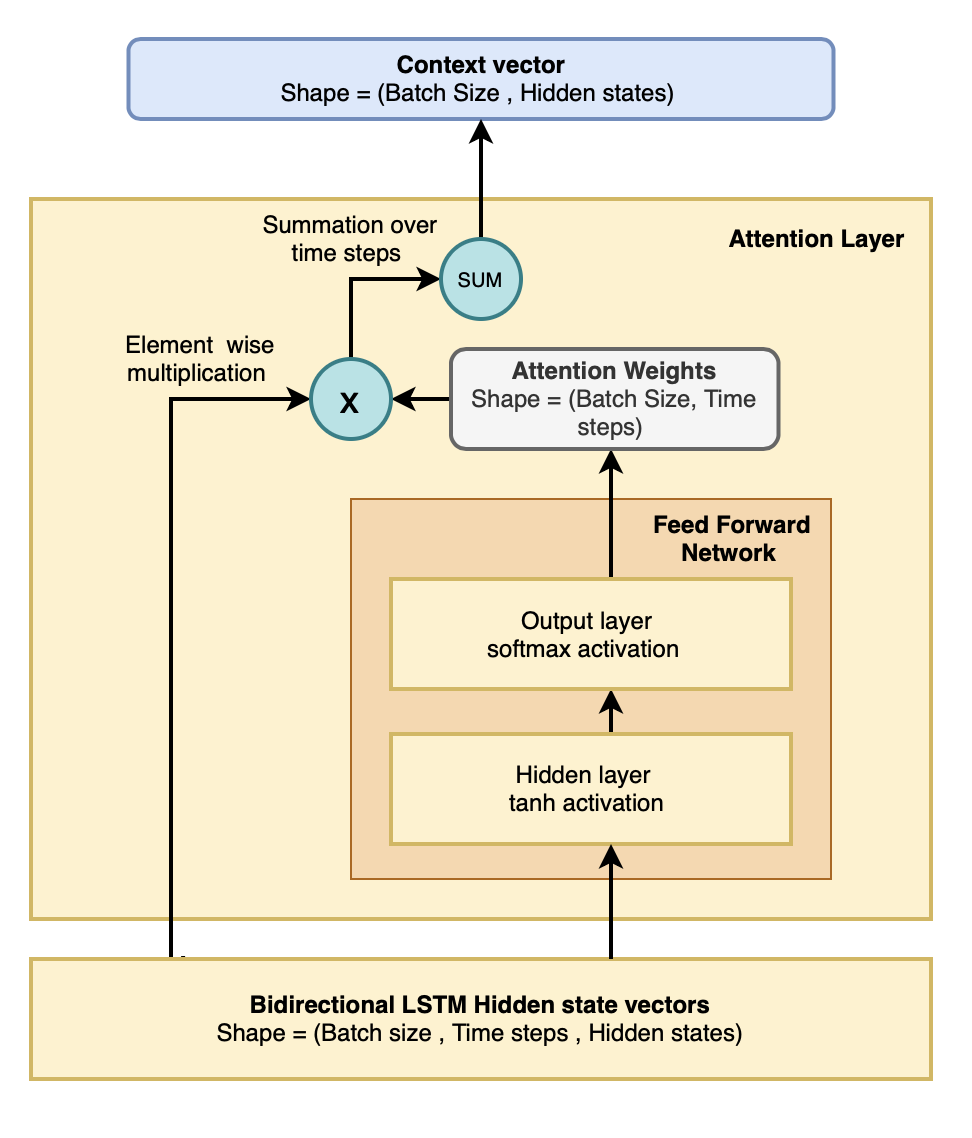 attention_mechanism