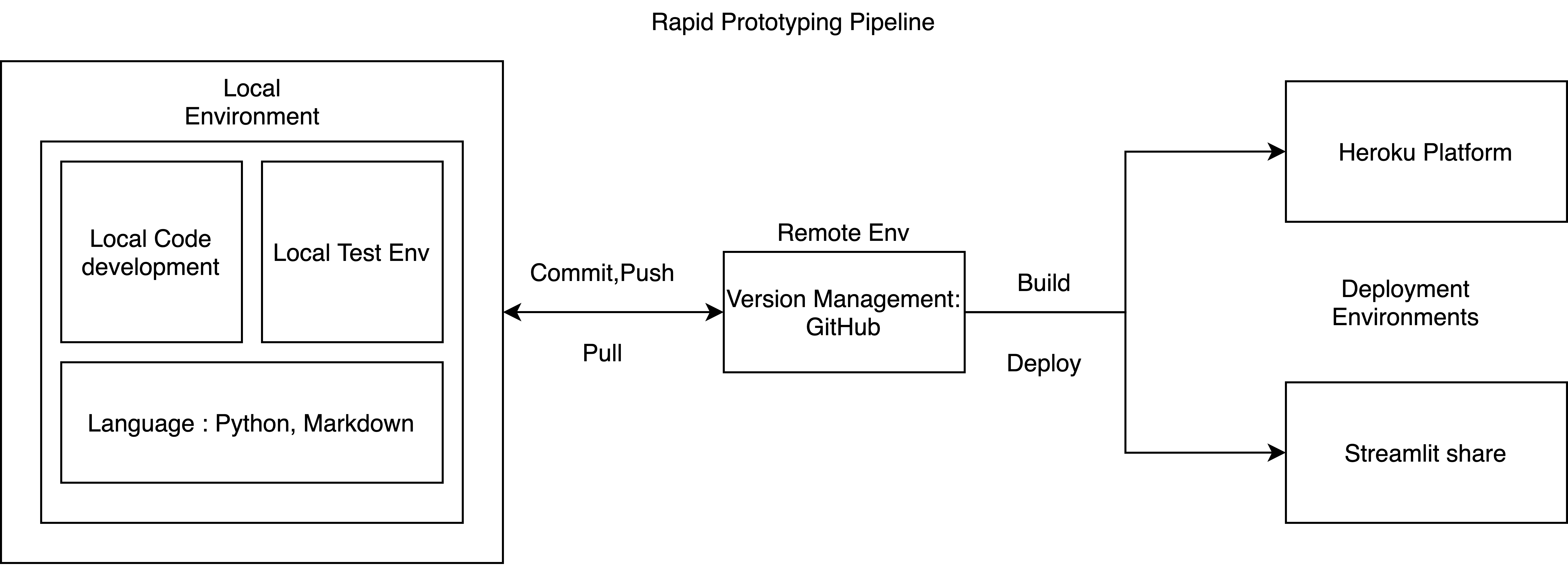 prototyping_pipeline