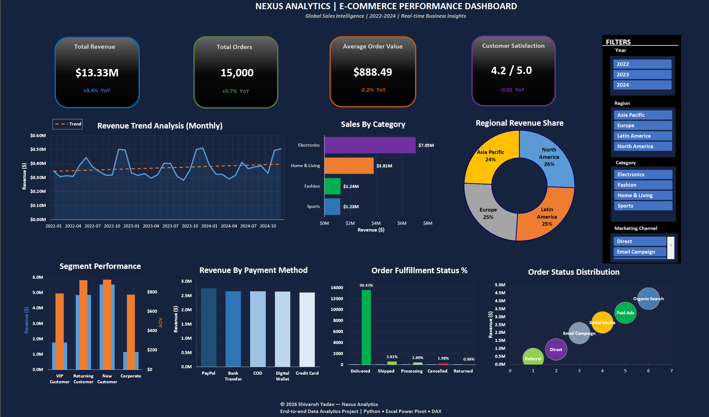 Nexus Dashboard Preview