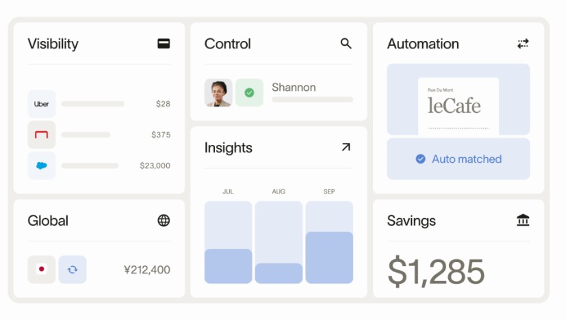 Ramp: The all-in-one finance automation platform.