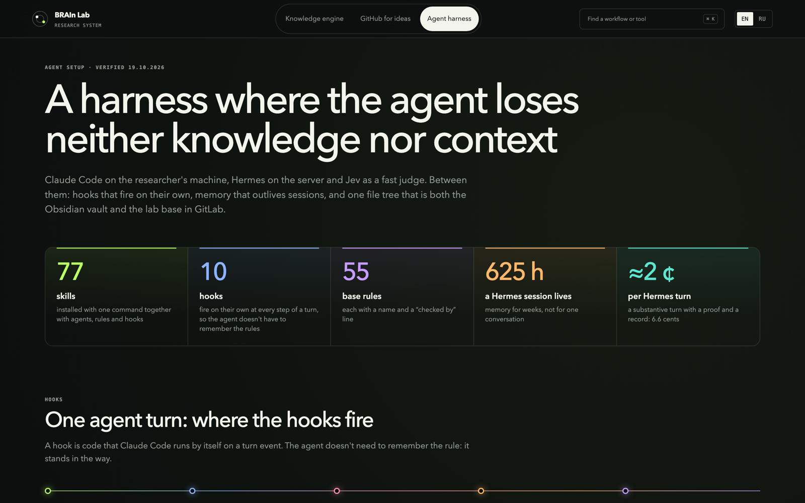 Agent harness: skills, hooks, base rules and agent memory