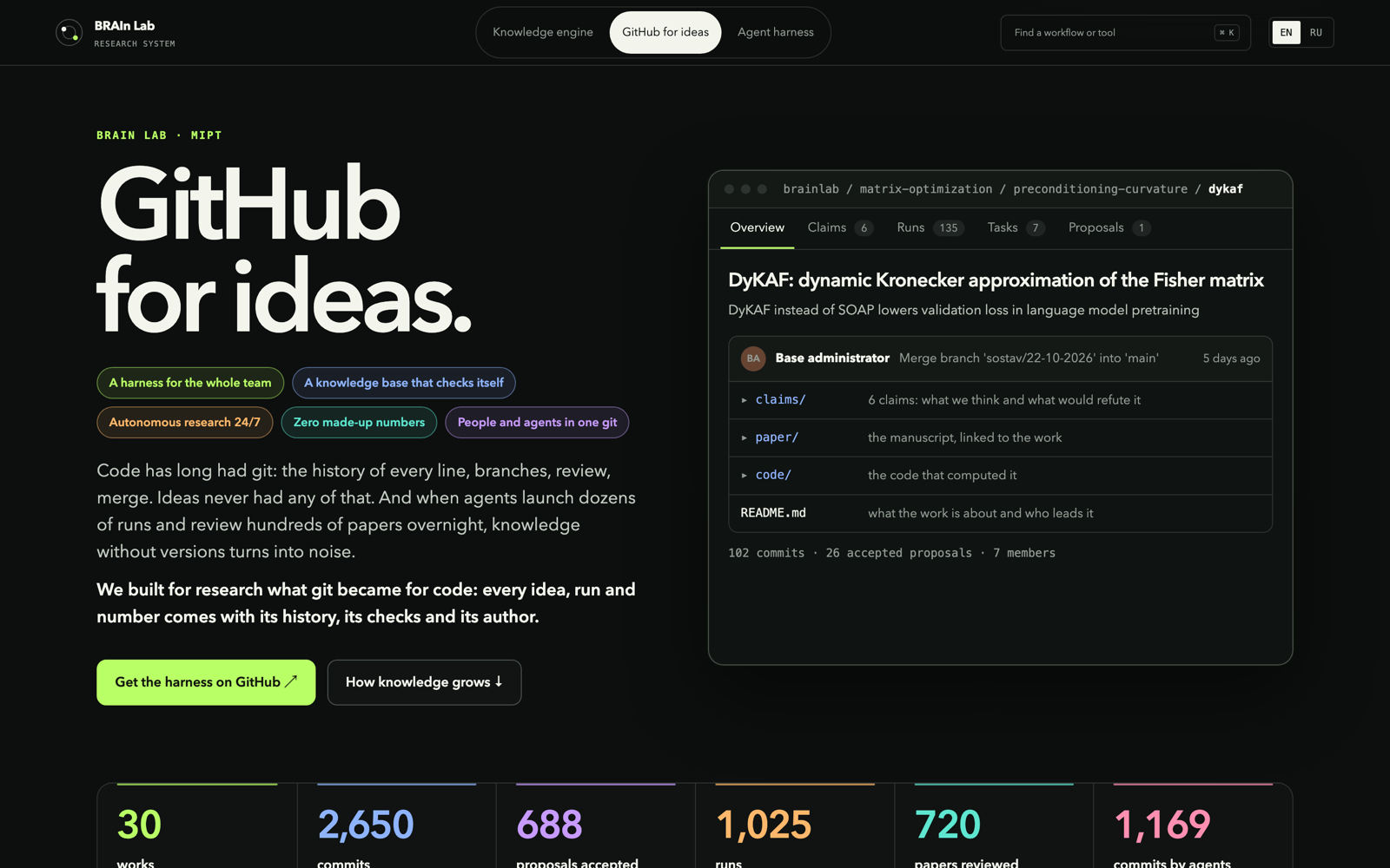 GitHub for ideas: a lab work shown as a repository with claims, runs, tasks and proposals
