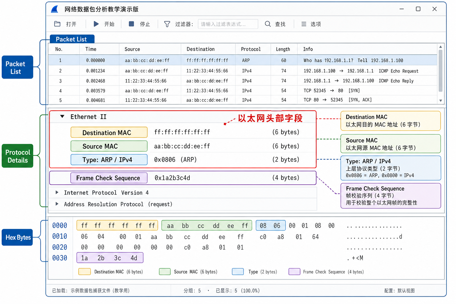 Wireshark以太网帧解析