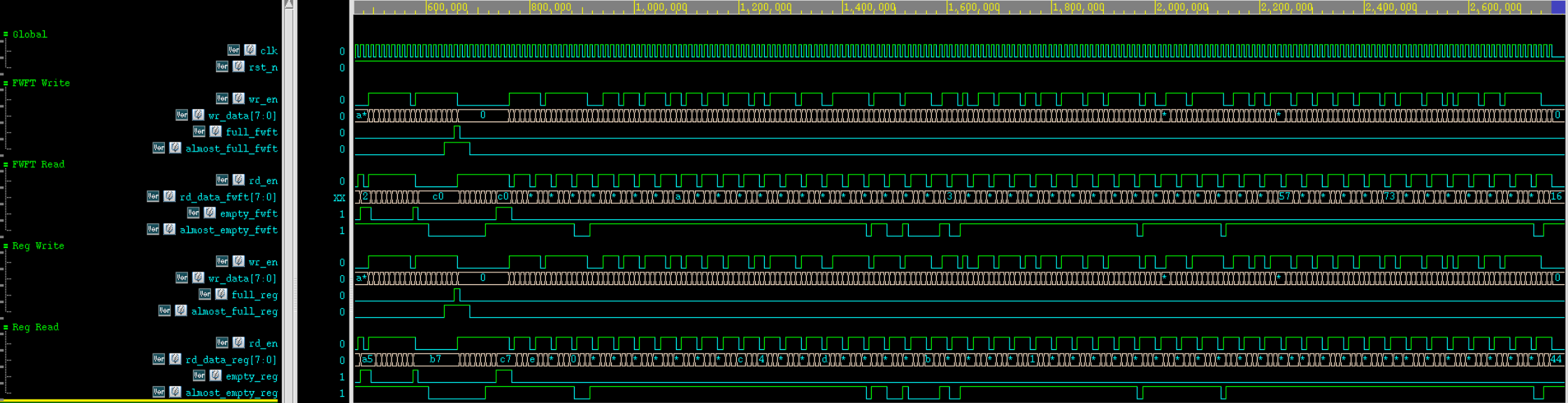 同步FIFO random case 8 Verdi波形