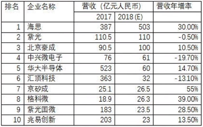 传苹果将率先接收台积电全新 2nm 芯片